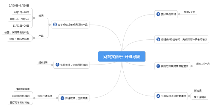 4、开班导图-财商实验班.png