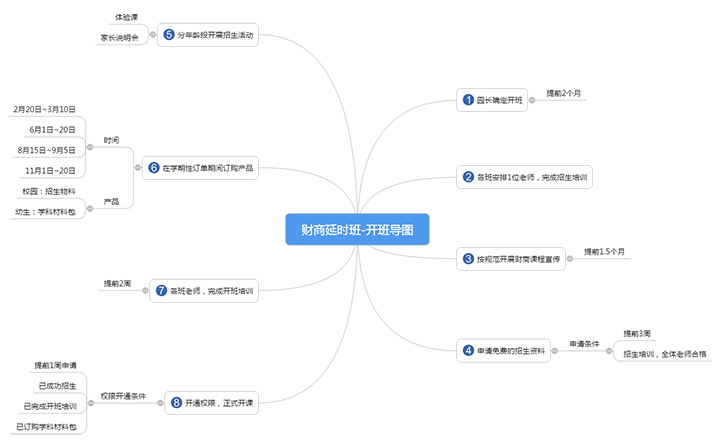 4、开班导图-财商延时班.png