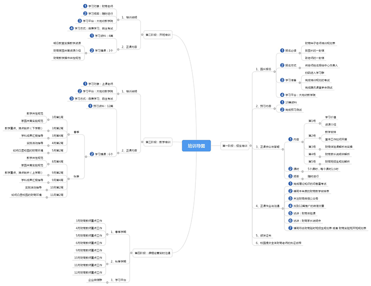培训导图.jpeg