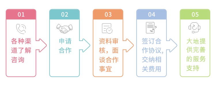 合作流程.jpg