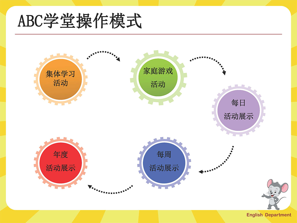 ABC学堂项目服务说明_页面_05.jpg