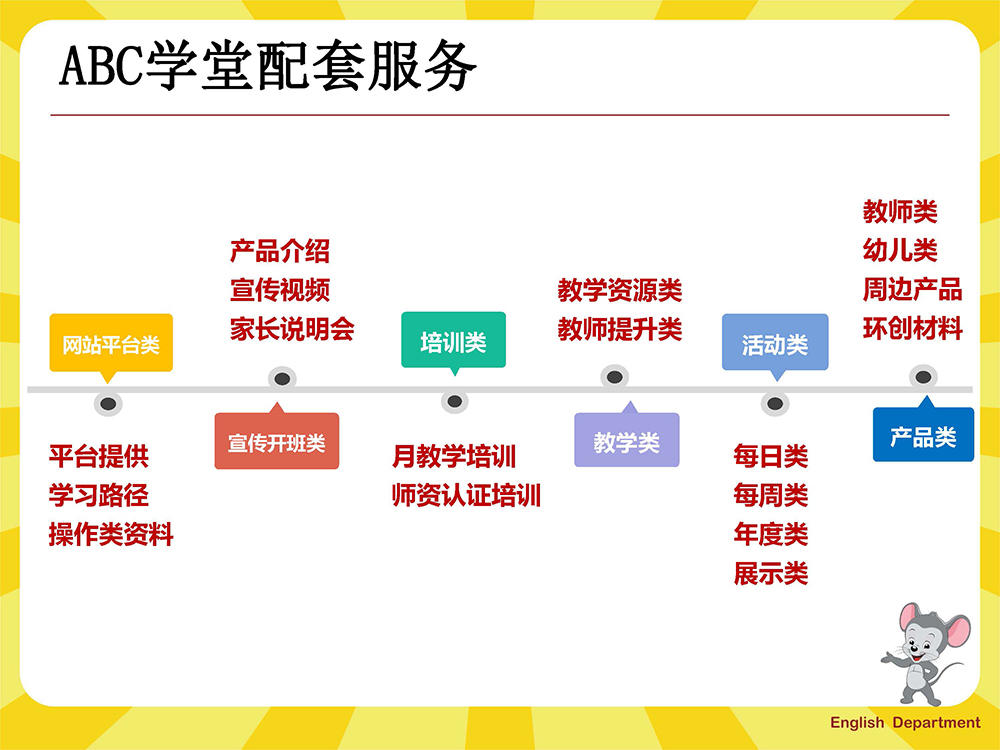 ABC学堂项目服务说明_页面_06.jpg