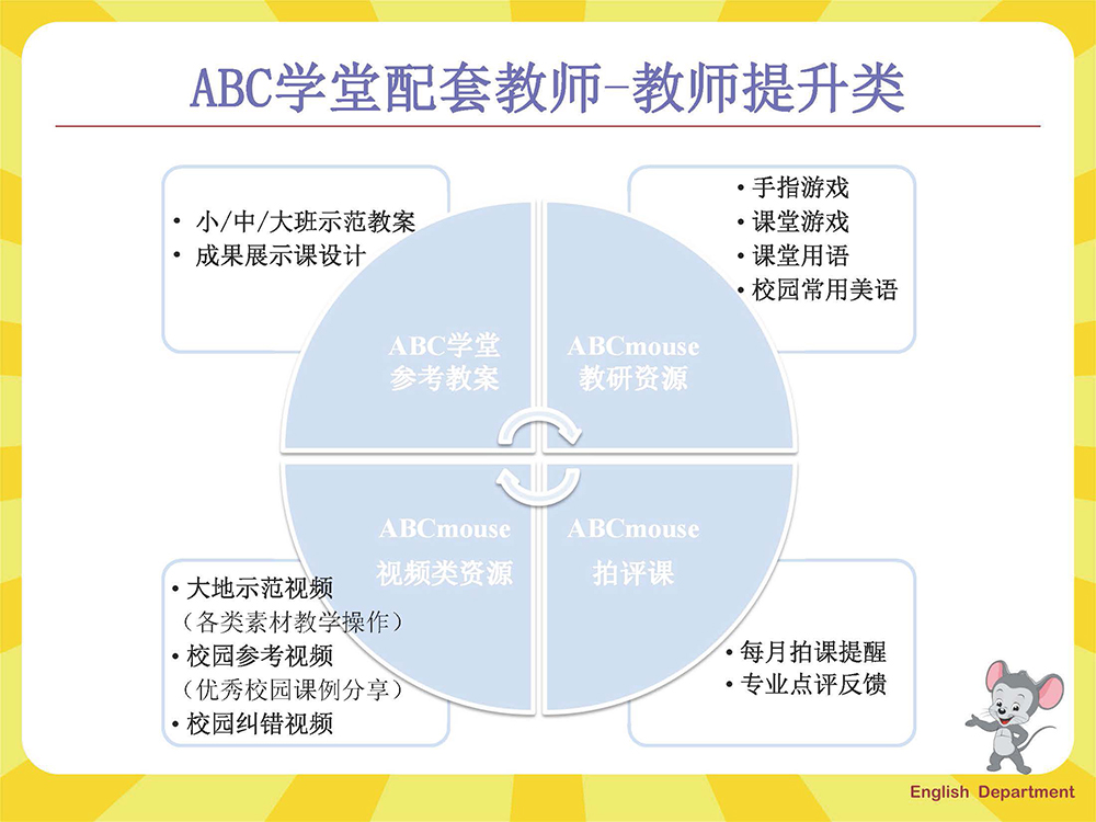 ABC学堂项目服务说明_页面_13.jpg