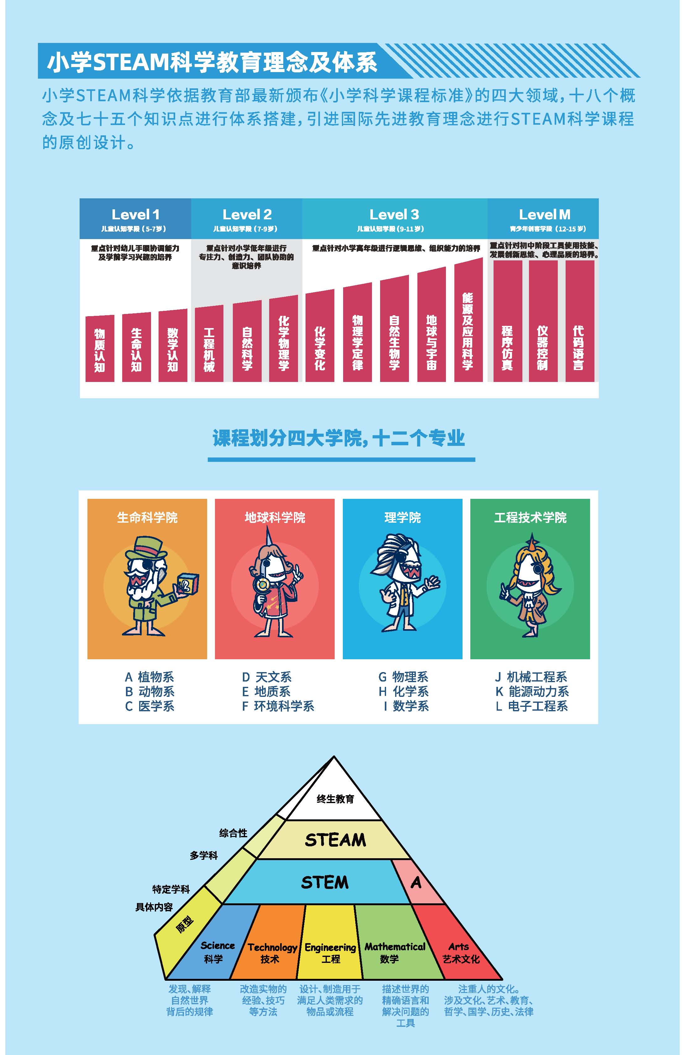 小学STEAM科学探究解决方案_页面_4.jpg