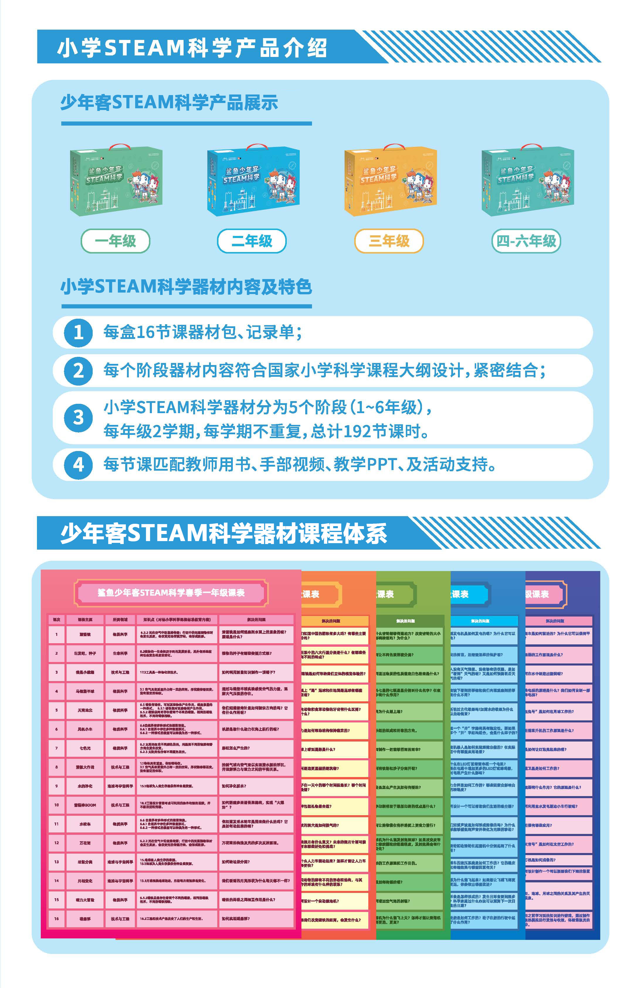 小学STEAM科学探究解决方案_页面_5.jpg