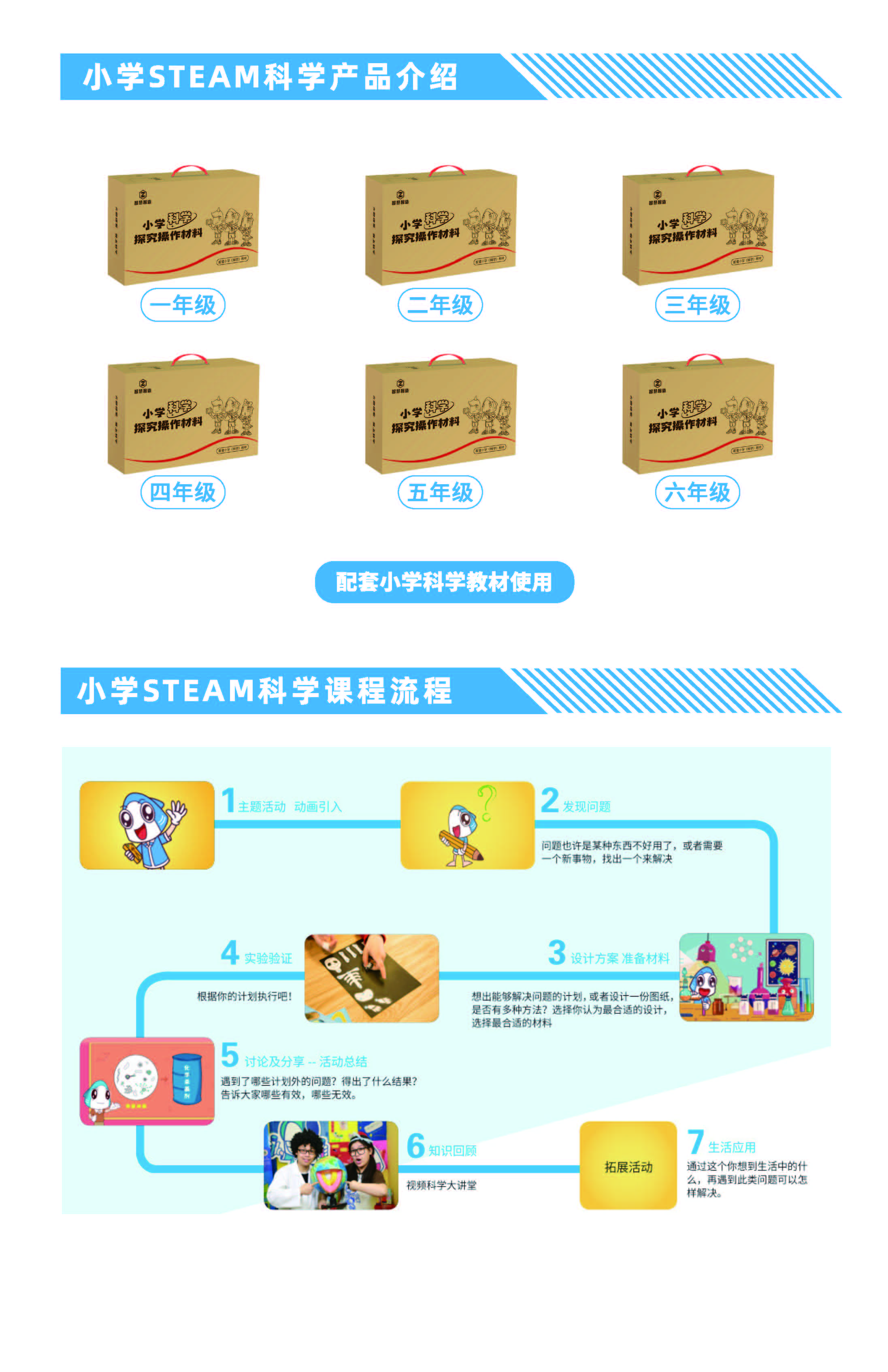 小学STEAM科学探究解决方案_页面_6.jpg