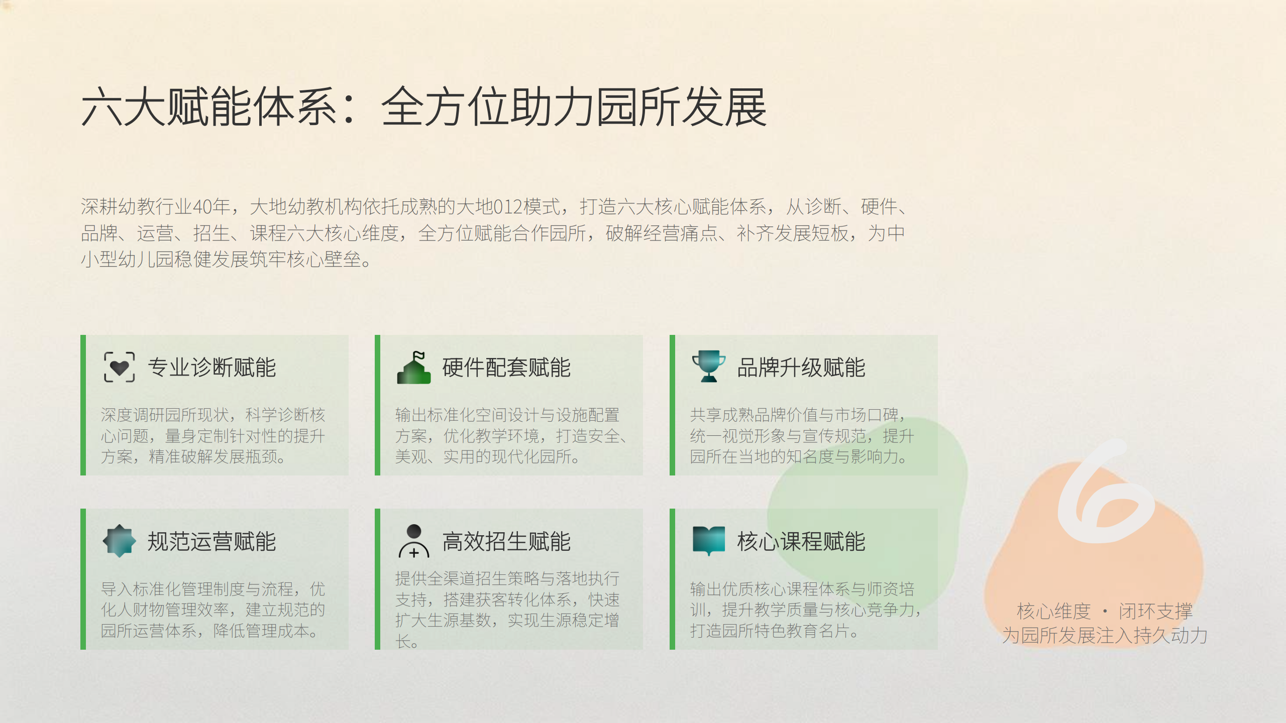 大地伙伴园-六大赋能体系_02.png